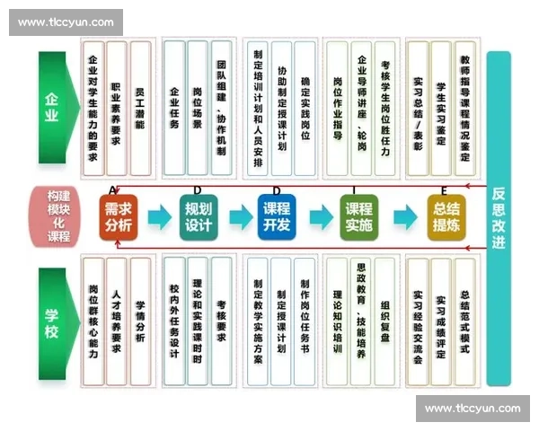 面向未来的职业发展路径规划与核心能力持续提升战略研究体系构建 面向未来的职业发展路径规划与核心能力持续提升战略研究体系构建