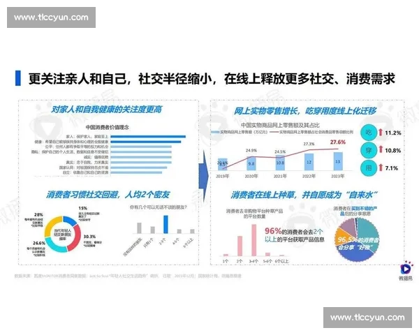 以企业社交媒体为核心驱动品牌增长与用户价值共创新路径研究