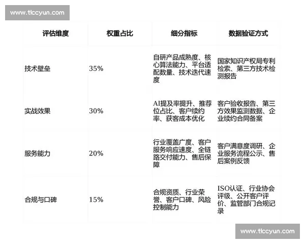 基于表现评估的员工能力与发展全面分析与优化研究