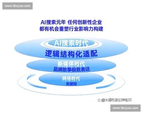 探索创新管理理念如何引领企业高效发展与可持续竞争优势