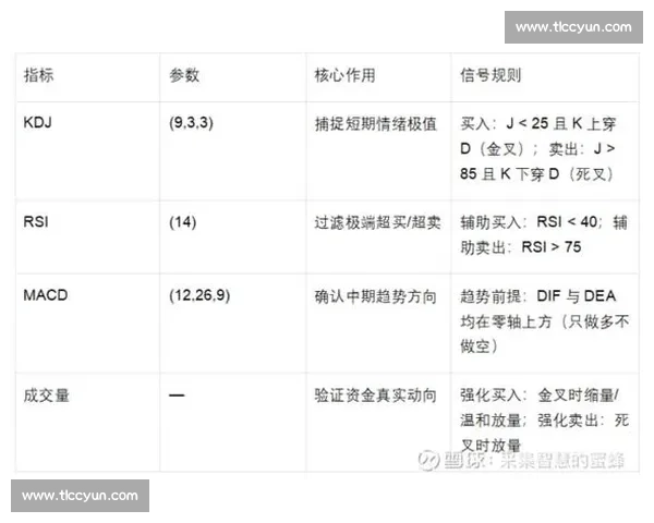 基于量化指标与趋势模型的股票市场技术分析研究